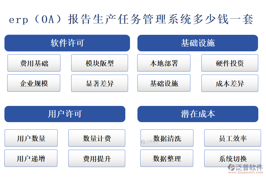 erp（OA）報(bào)告生產(chǎn)任務(wù)管理系統(tǒng)多少錢一套.png