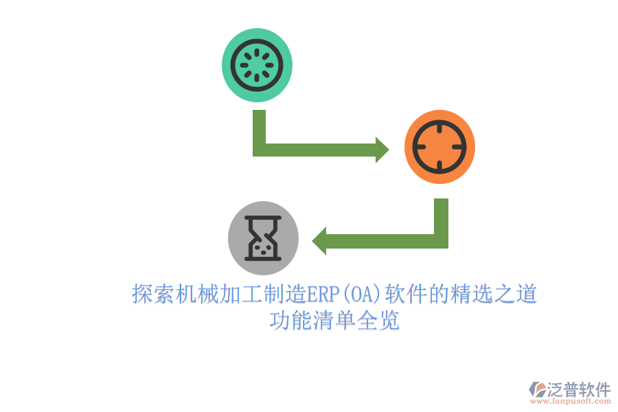 探索機(jī)械加工制造ERP(OA)軟件的精選之道.png