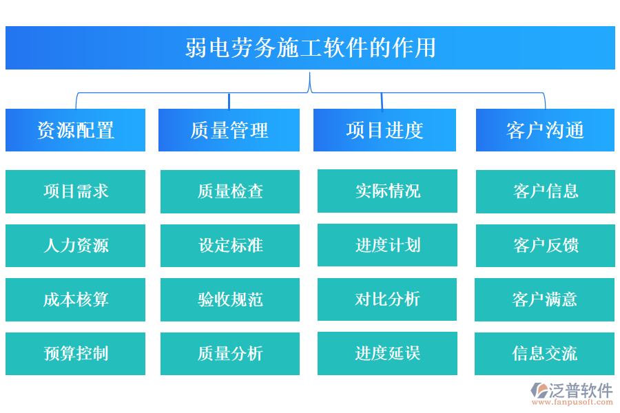 弱電勞務施工軟件