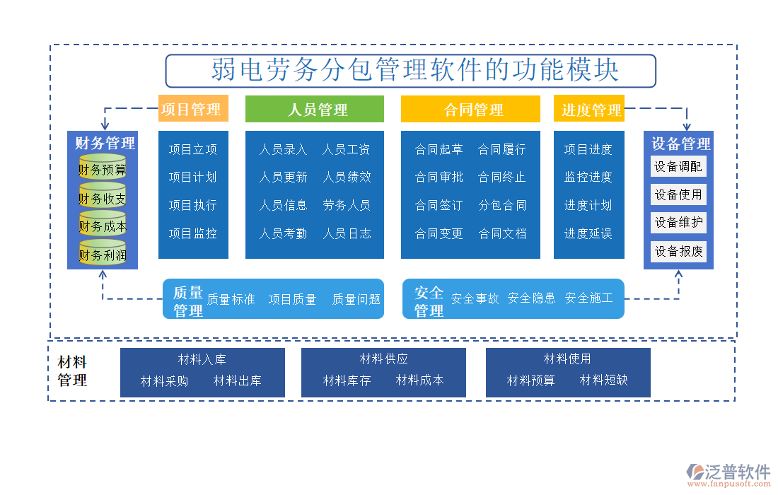 弱電勞務(wù)分包管理軟件