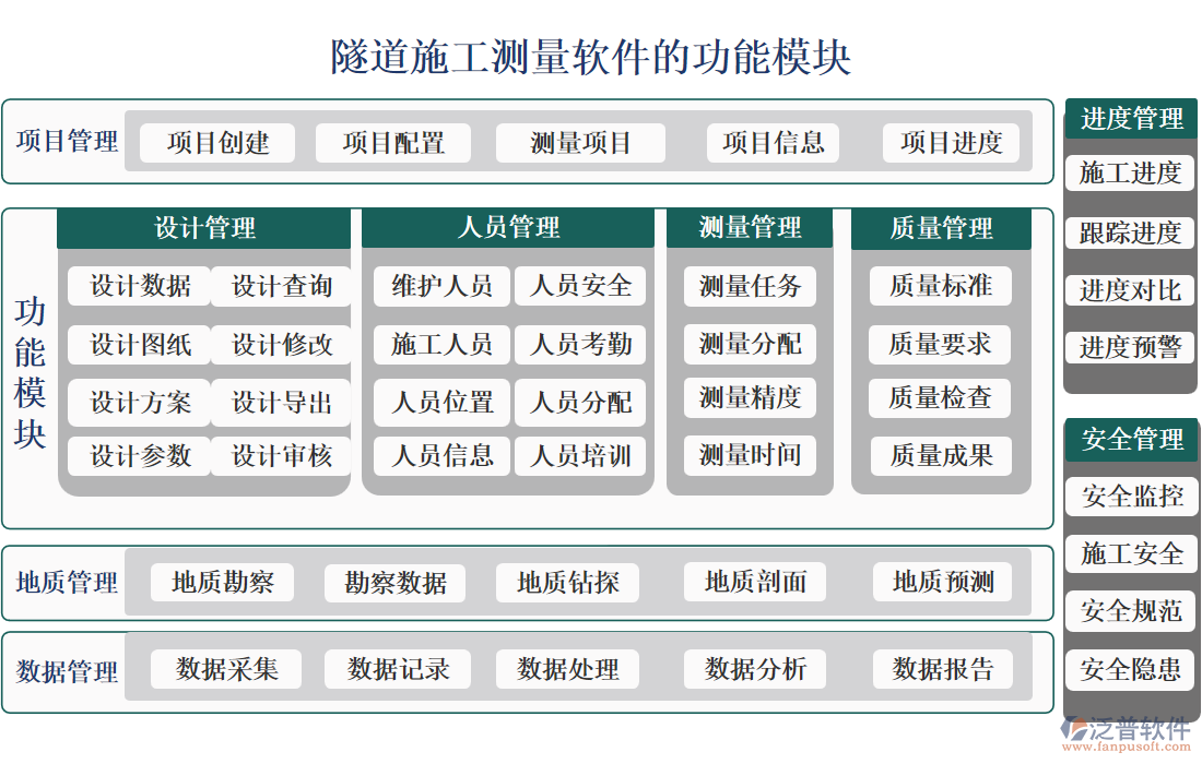 隧道施工測量軟件