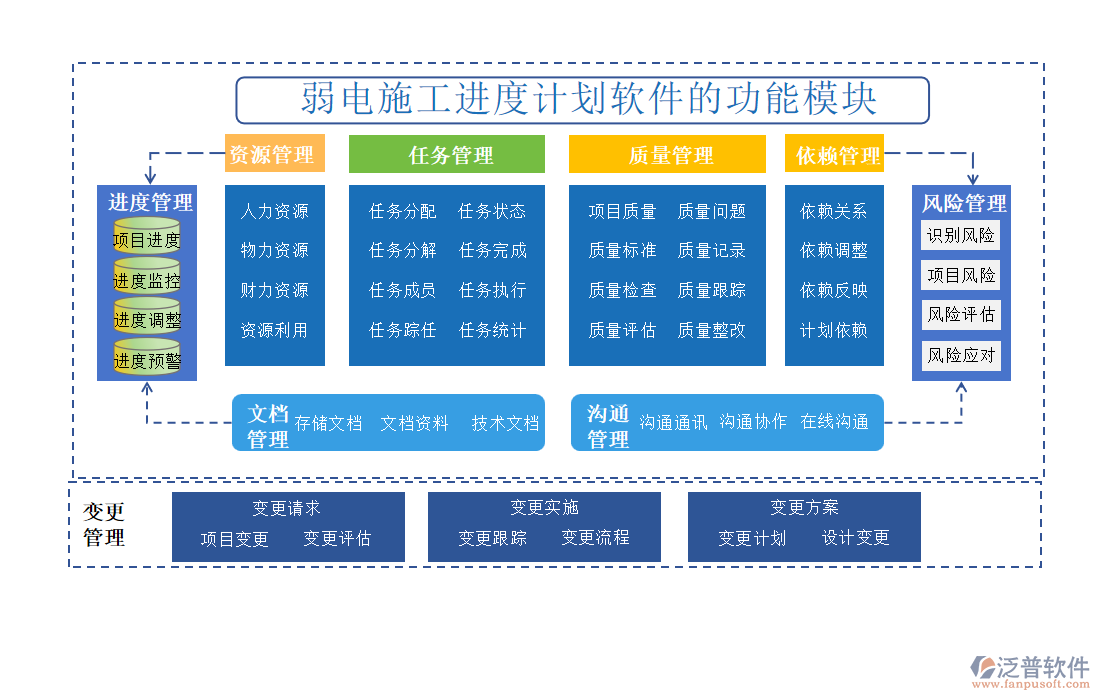 弱電施工進(jìn)度計(jì)劃軟件