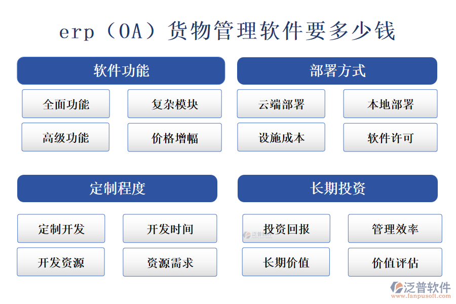 erp（OA）貨物管理軟件要多少錢.png