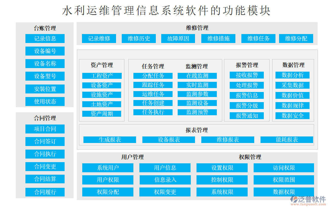 水利運維管理信息系統(tǒng)軟件