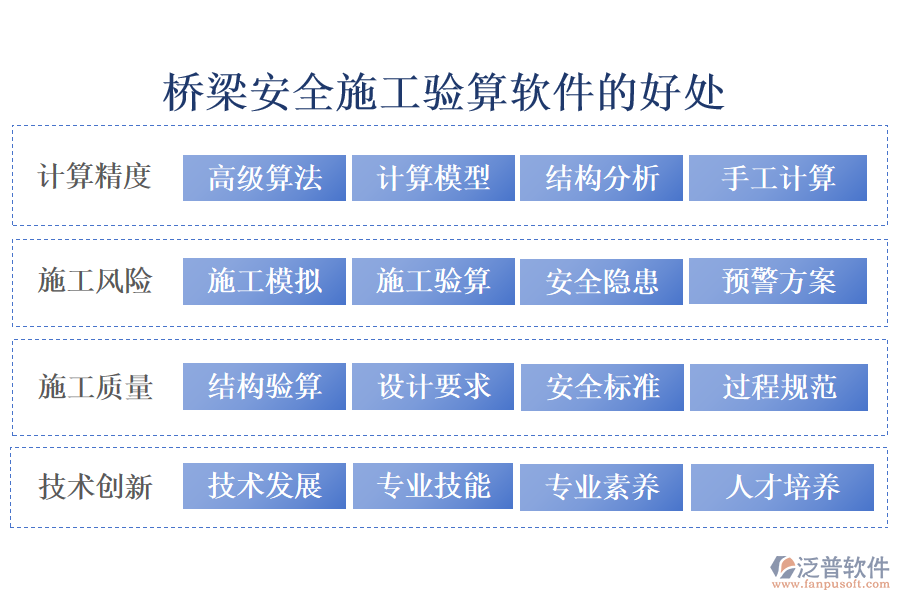 橋梁安全施工驗(yàn)算軟件