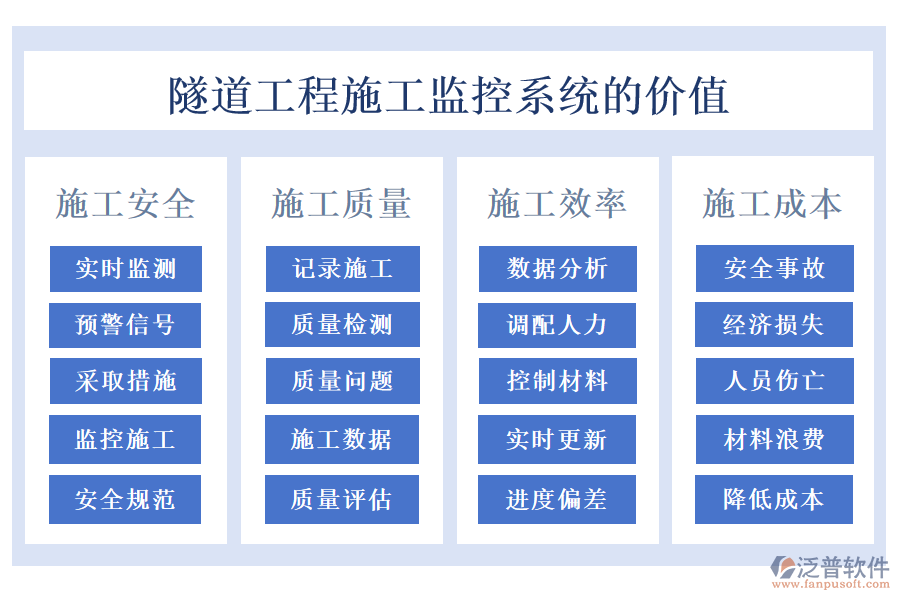 隧道工程施工監(jiān)控系統(tǒng)