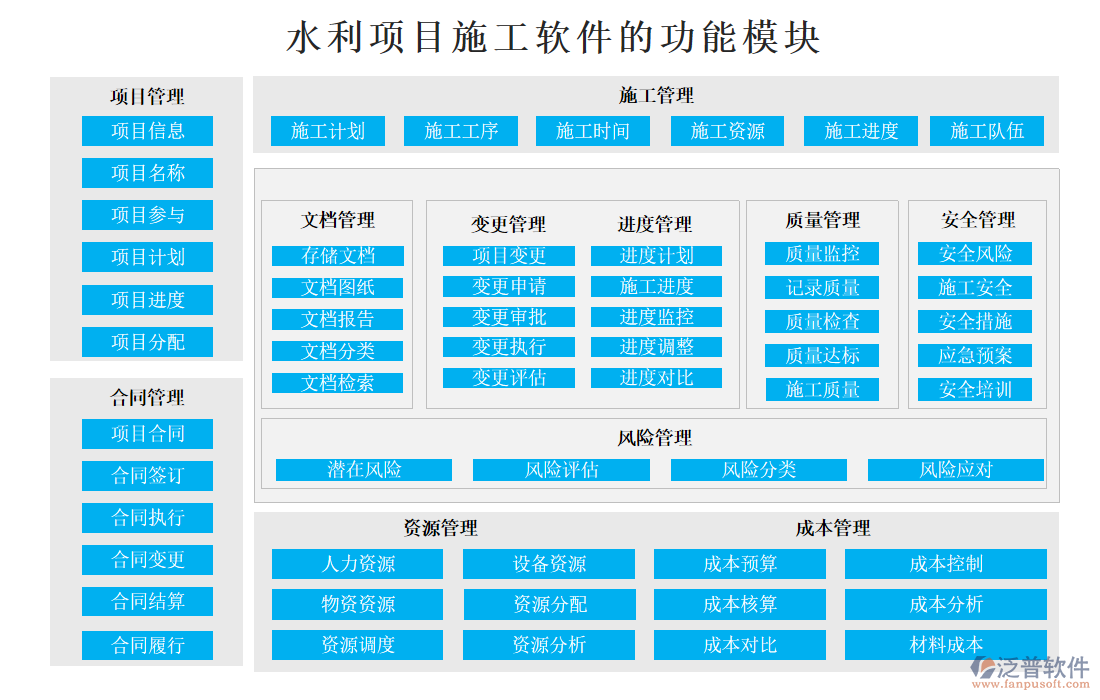 水利項(xiàng)目施工軟件