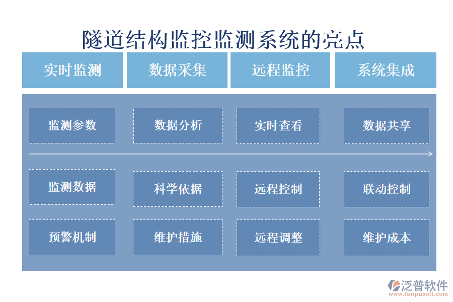 隧道結(jié)構(gòu)監(jiān)控監(jiān)測系統(tǒng)