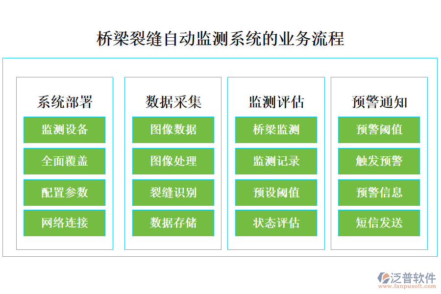 橋梁裂縫自動監(jiān)測系統(tǒng)