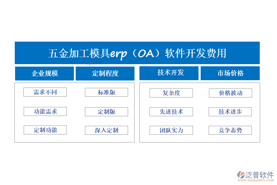 五金加工模具erp(OA)軟件開發(fā)費用