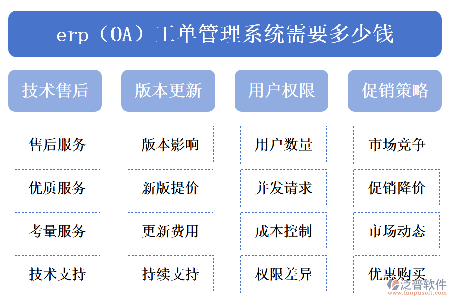 erp（OA）工單管理系統(tǒng)需要多少錢