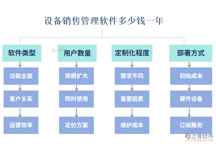 設(shè)備銷售管理軟件多少錢一年