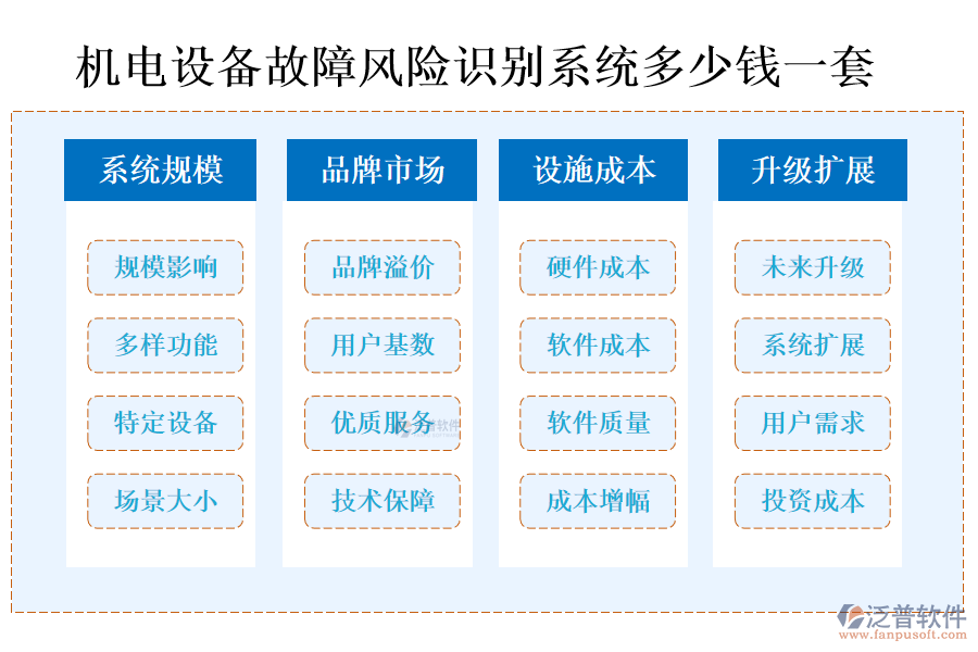 機(jī)電設(shè)備故障風(fēng)險(xiǎn)識(shí)別系統(tǒng)多少錢一套.png