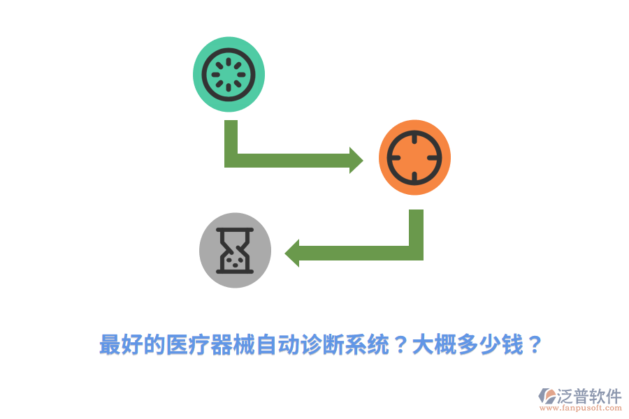 最好的醫(yī)療器械自動(dòng)診斷系統(tǒng)？大概多少錢？