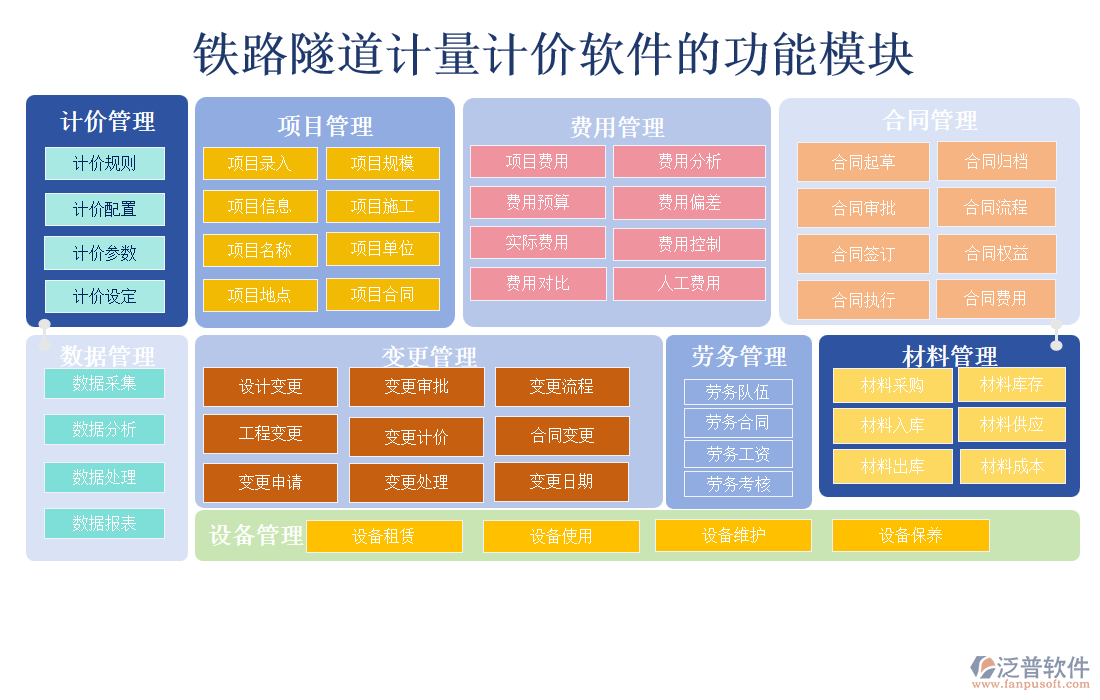 鐵路隧道計量計價軟件