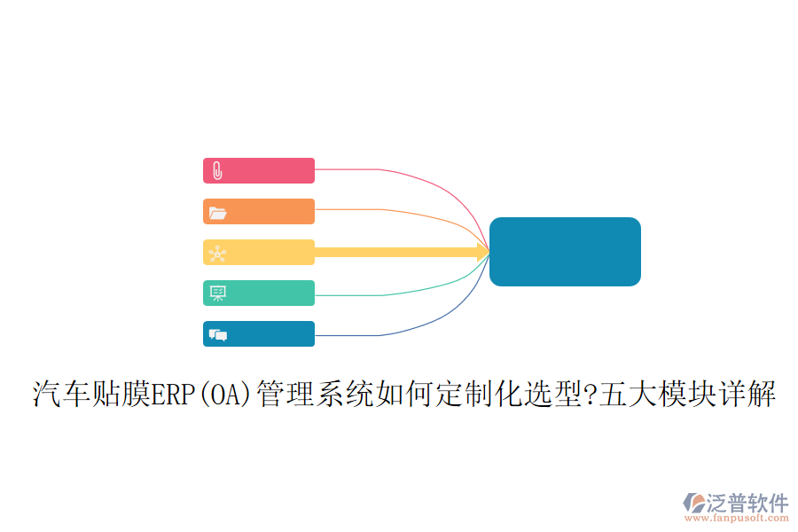 汽車(chē)貼膜ERP(OA)管理系統(tǒng)如何定制化選型?五大模塊詳解