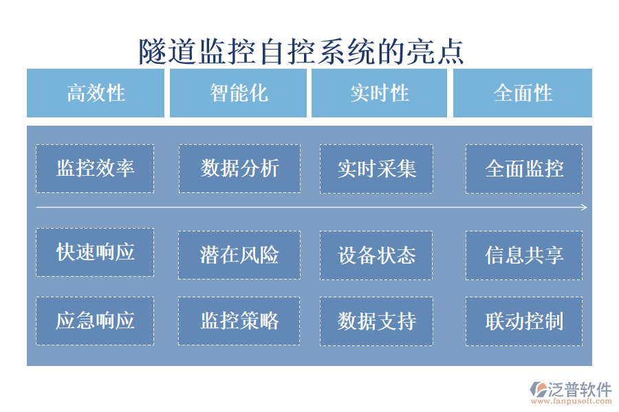 隧道監(jiān)控自控系統(tǒng)