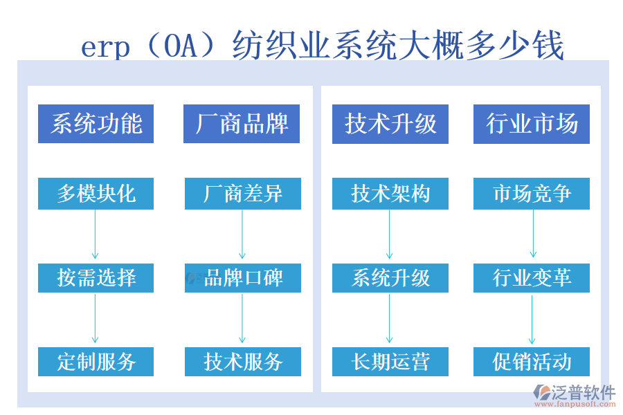 erp（OA）紡織業(yè)系統(tǒng)大概多少錢.png