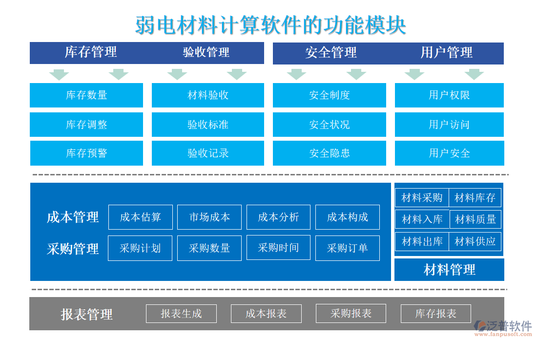 弱電材料計算軟件