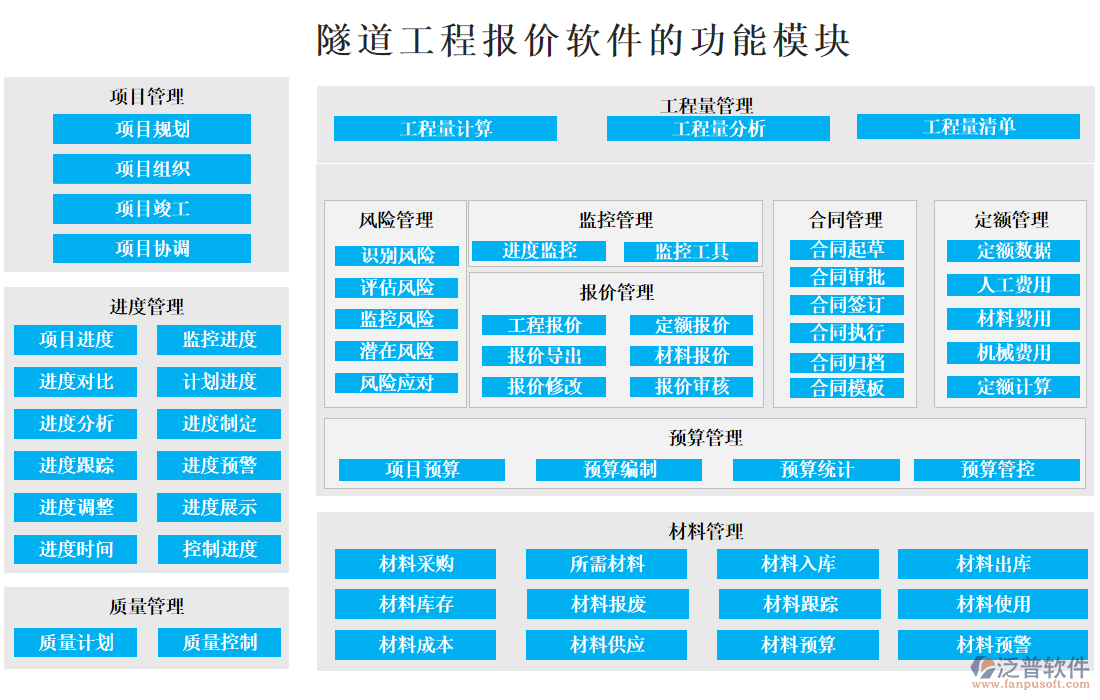 隧道工程報價軟件