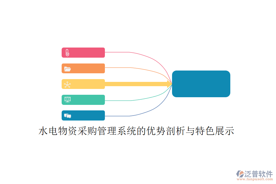 水電物資采購(gòu)管理系統(tǒng)的優(yōu)勢(shì)剖析與特色展示