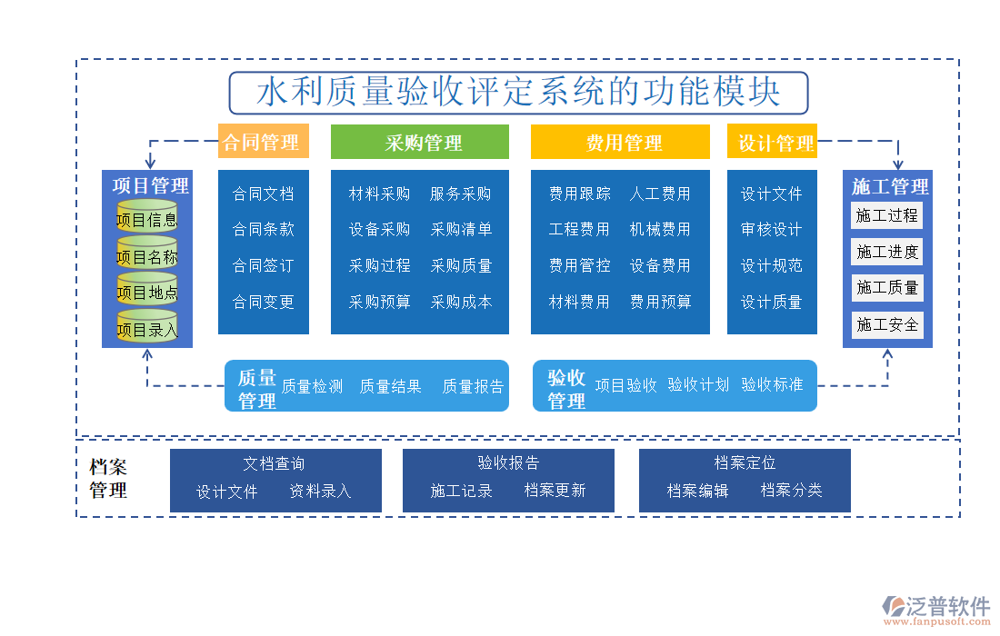 水利質量驗收評定系統(tǒng)