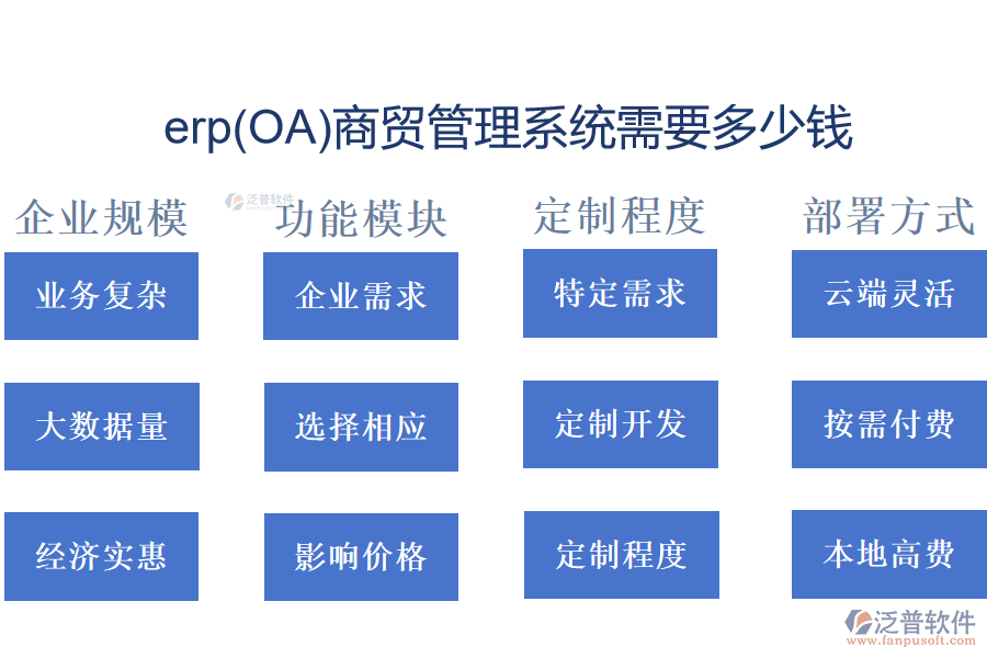 erp(OA)商貿(mào)管理系統(tǒng)需要多少錢