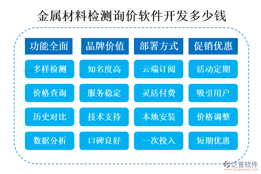 金屬材料檢測詢價軟件開發(fā)多少錢?