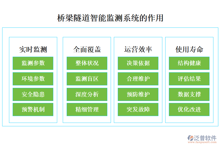 橋梁隧道智能監(jiān)測(cè)系統(tǒng)