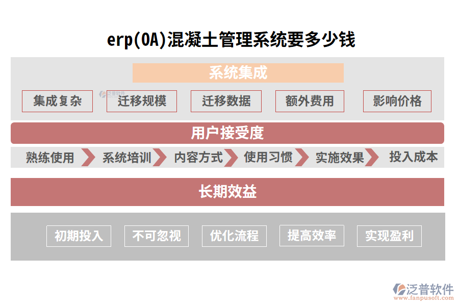 erp(OA)混凝土管理系統(tǒng)要多少錢