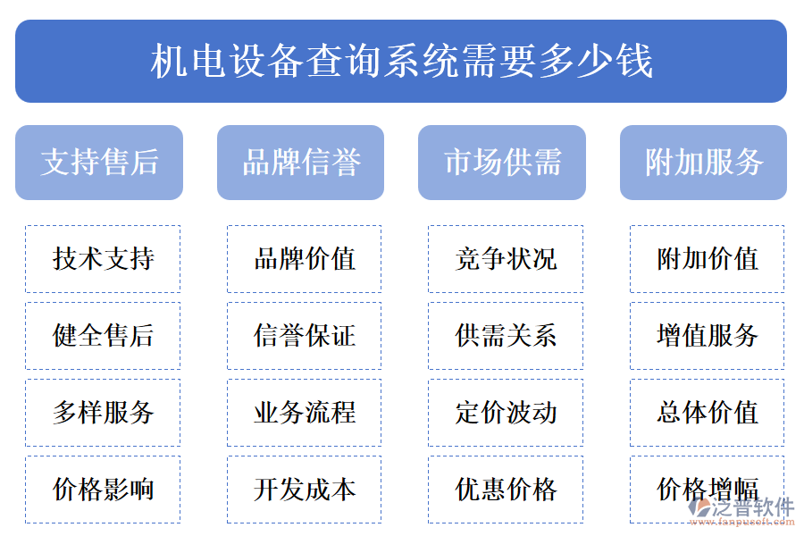 機電設備查詢系統(tǒng)需要多少錢.png