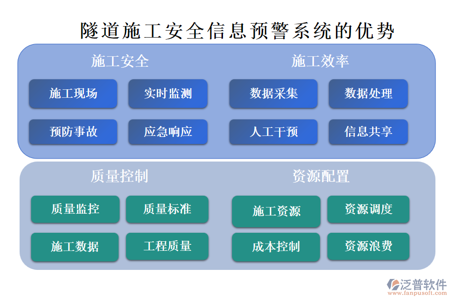 隧道施工安全信息預(yù)警系統(tǒng)