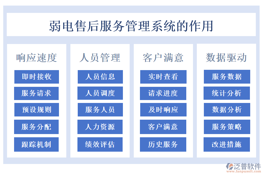 弱電售后服務(wù)管理系統(tǒng)