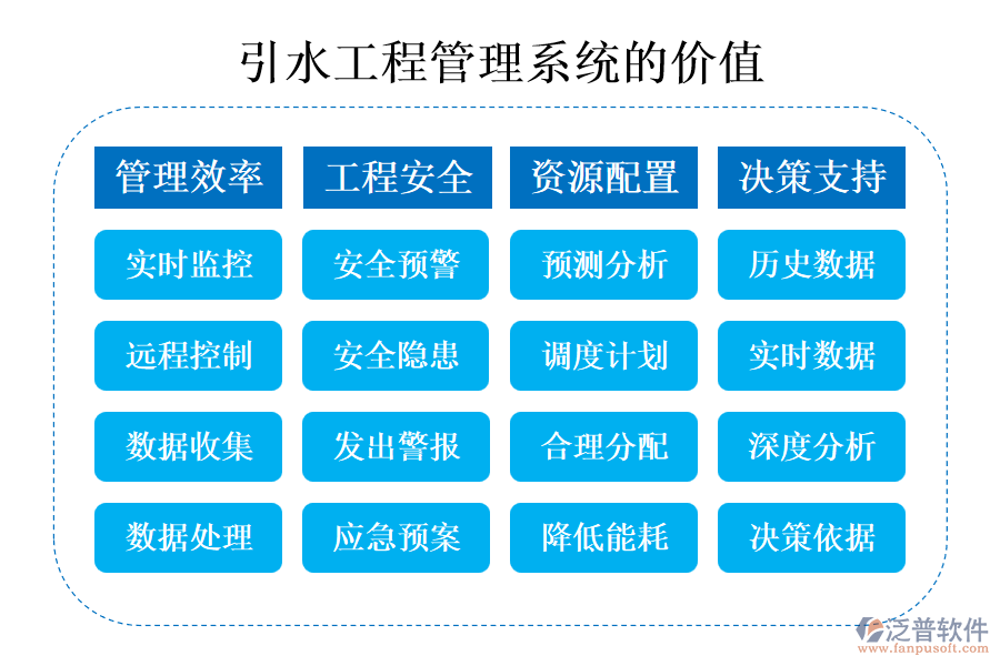 引水工程管理系統(tǒng)