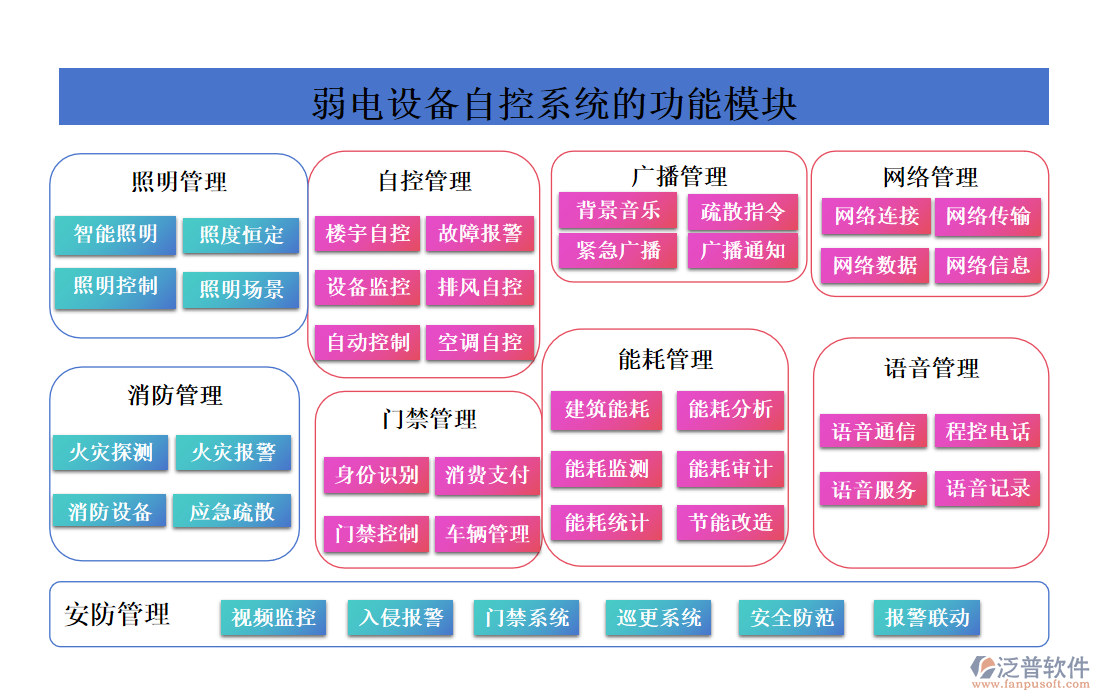 弱電設(shè)備自控系統(tǒng)