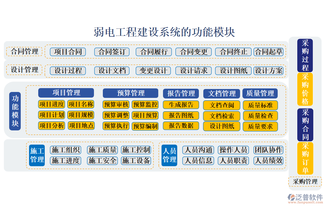 弱電工程建設(shè)系統(tǒng)