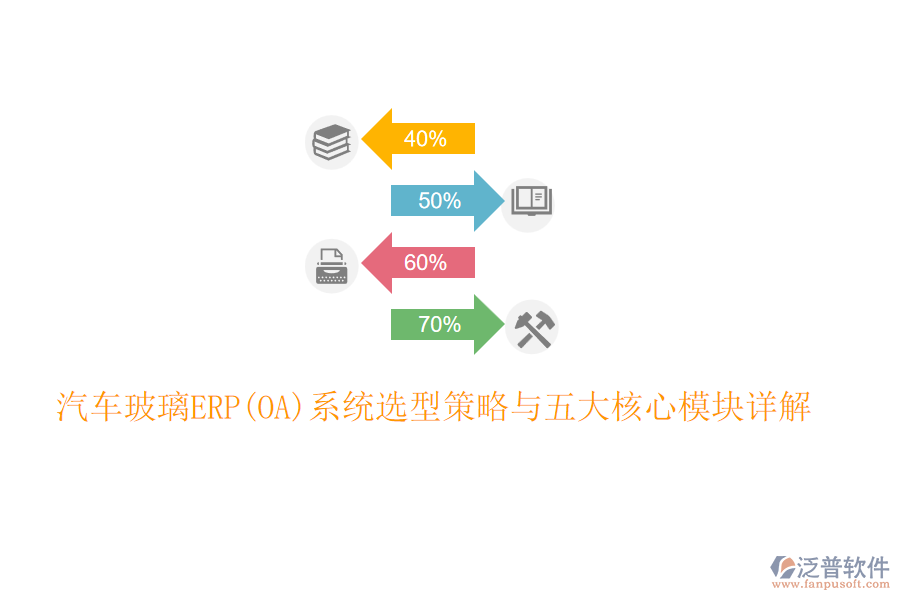 汽車玻璃ERP(OA)系統(tǒng)選型策略與五大核心模塊詳解