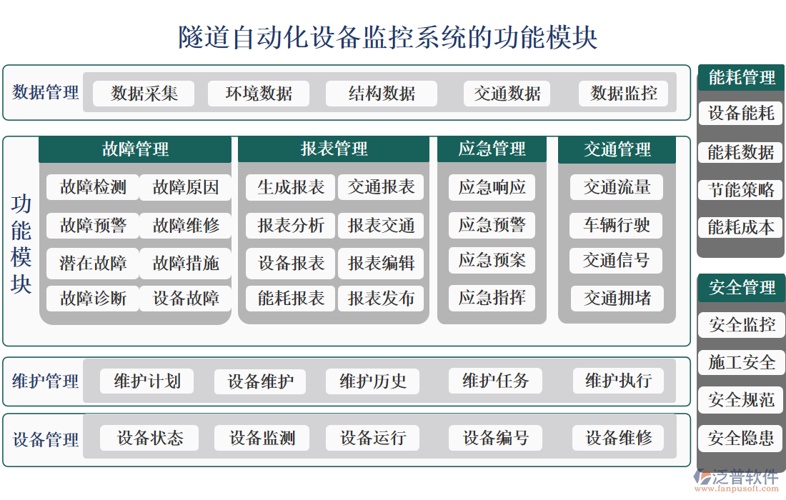 隧道自動化設(shè)備監(jiān)控系統(tǒng)