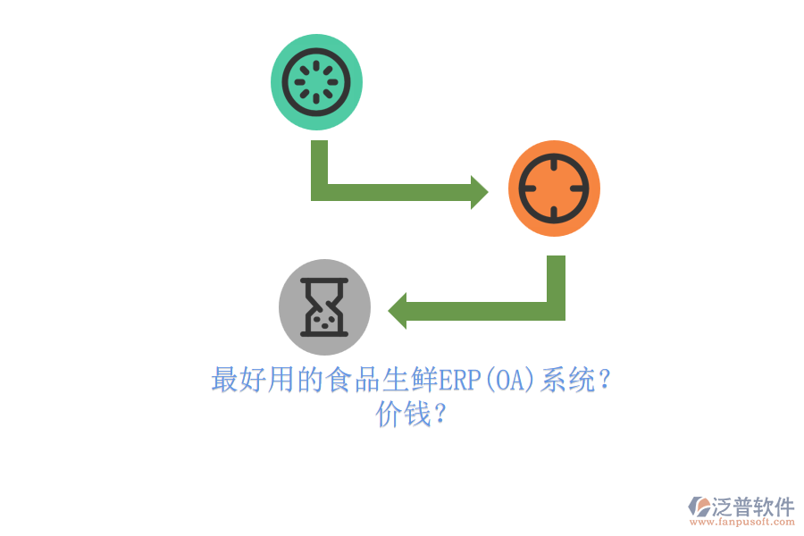 最好用的食品生鮮ERP(OA)系統(tǒng)？ 價(jià)錢(qián)？