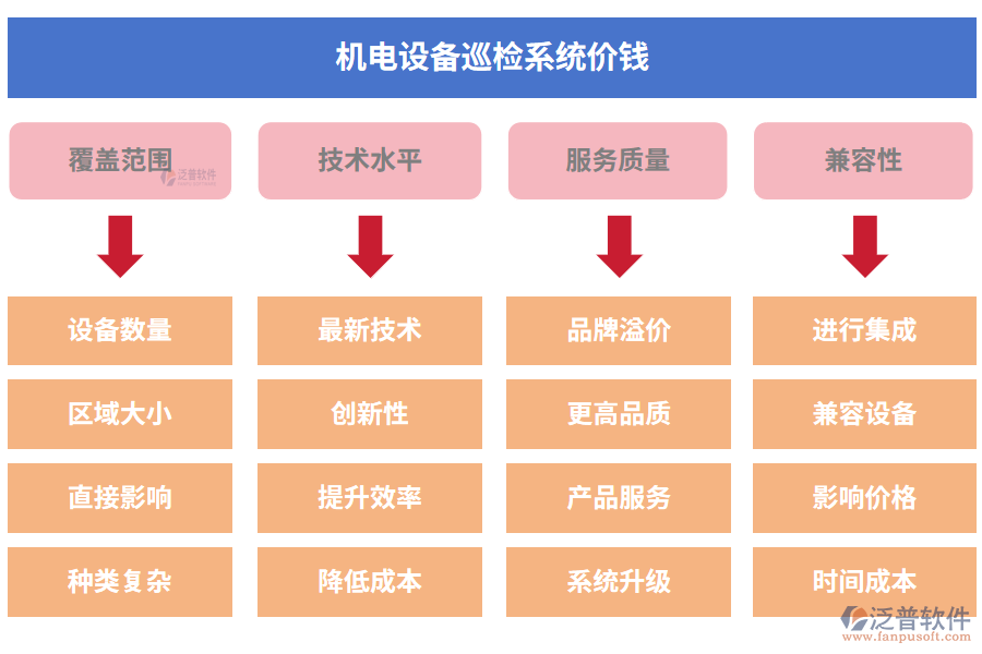 機(jī)電設(shè)備巡檢系統(tǒng)價錢