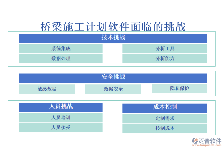 橋梁施工計劃軟件