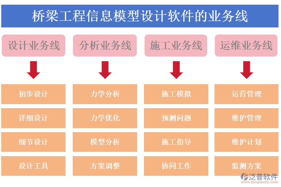 橋梁工程信息模型設(shè)計(jì)軟件