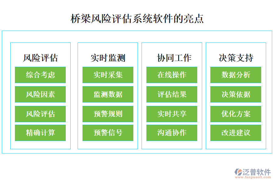 橋梁風(fēng)險評估系統(tǒng)軟件