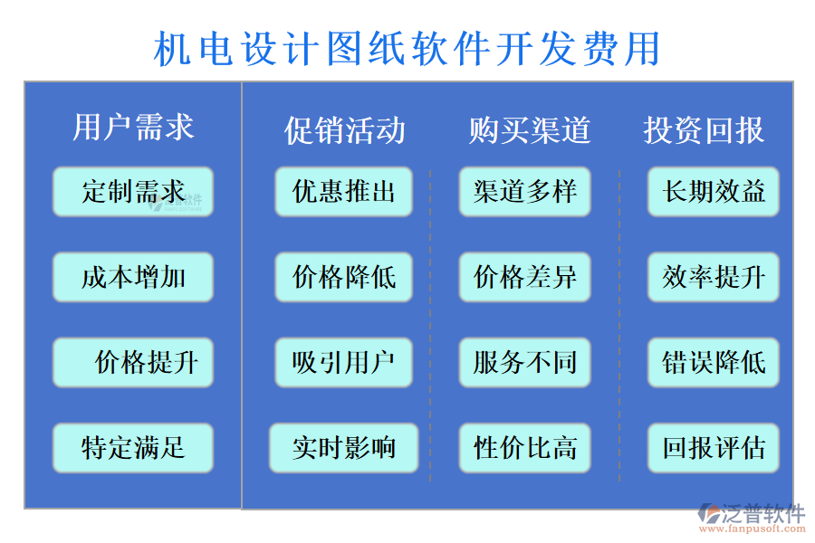 機電設計圖紙軟件開發(fā)費用?