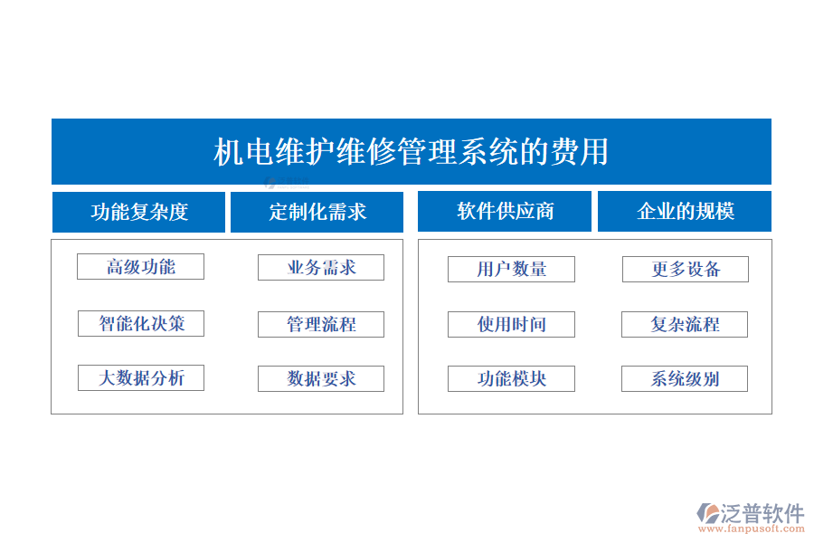 機電維護維修管理系統(tǒng)的費用