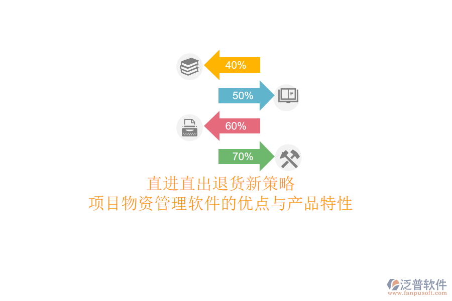 直進直出退貨新策略：項目物資管理軟件的優(yōu)點與產(chǎn)品特性