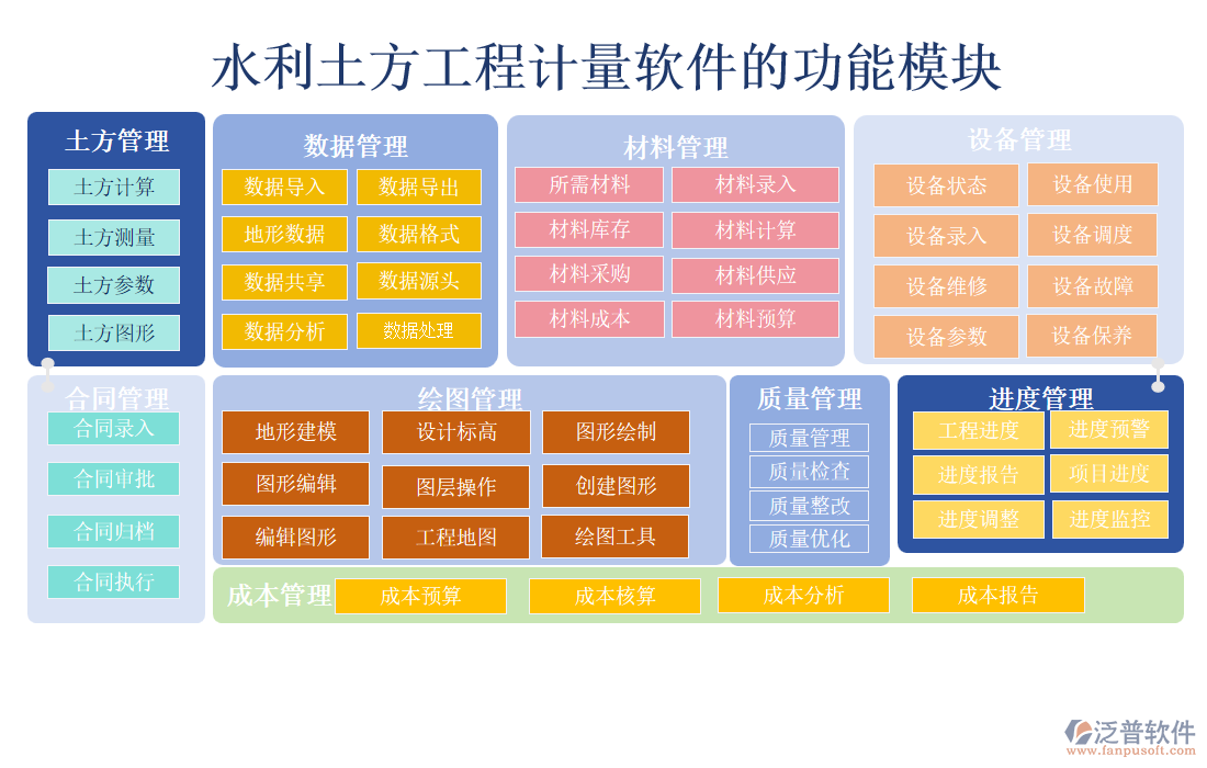 水利土方工程計(jì)量軟件