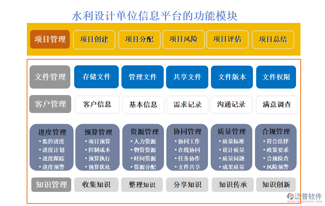 水利設(shè)計(jì)單位信息平臺