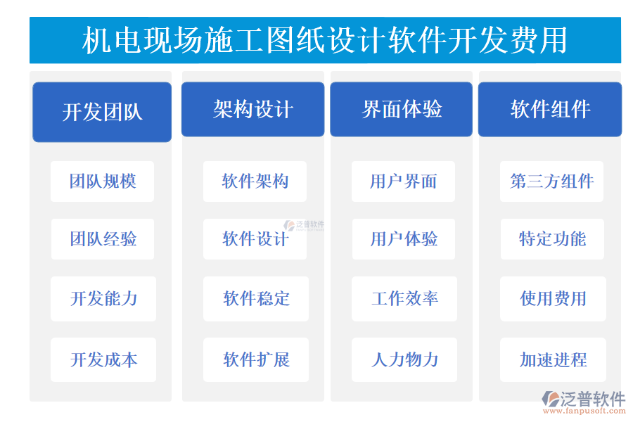 機(jī)電現(xiàn)場施工圖紙設(shè)計軟件開發(fā)費(fèi)用.png