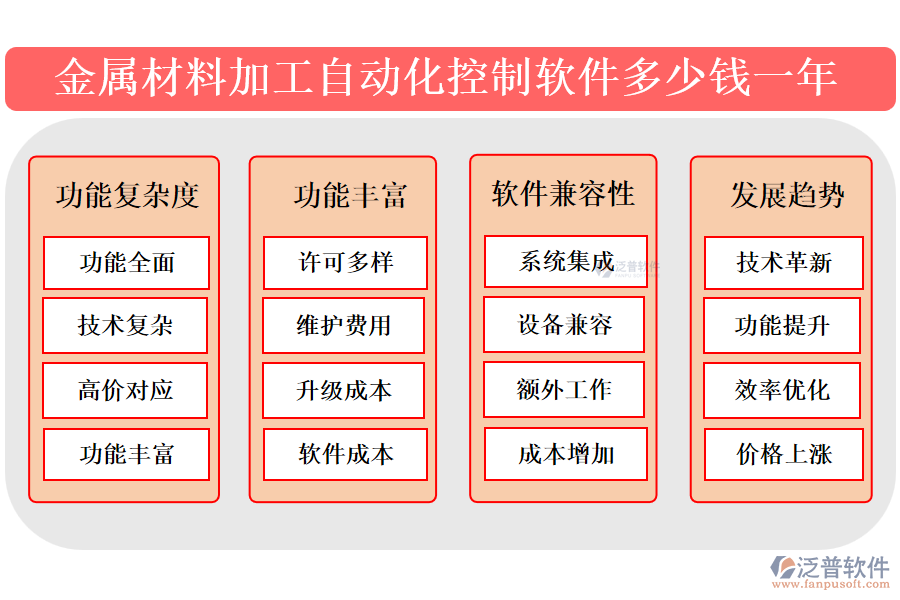 金屬材料加工自動化控制軟件多少錢一年?